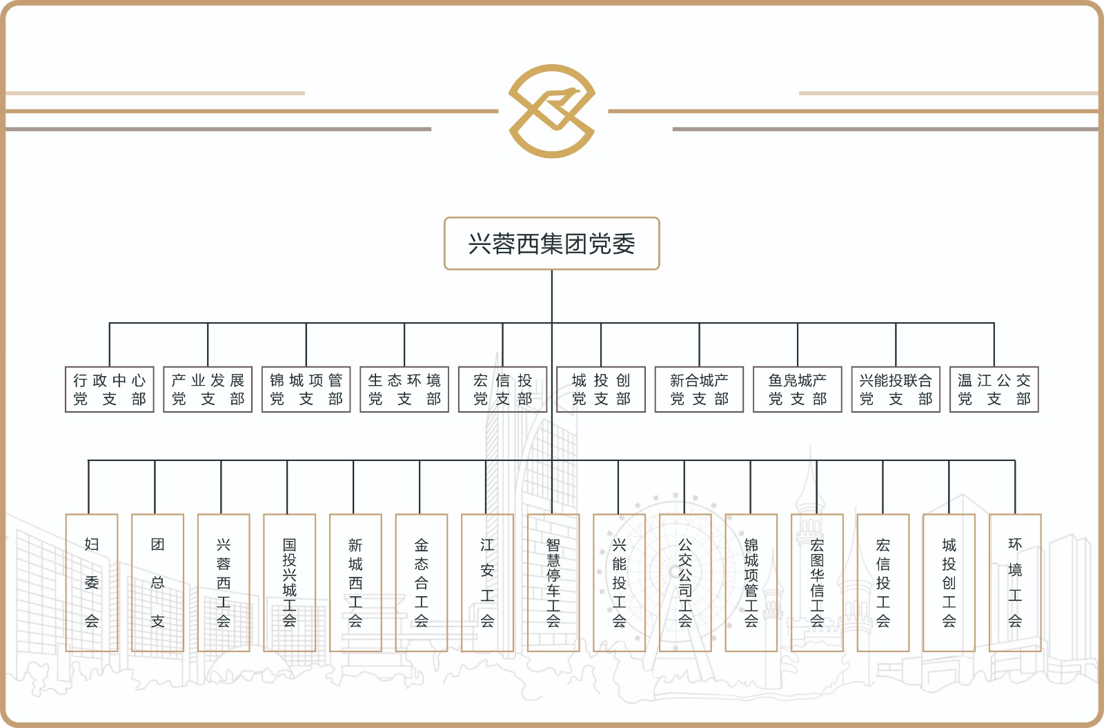 003集团党委架构.jpg